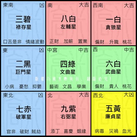 屬兔方位|2023兔年風水佈局｜增強運勢必看 九大吉星／化解凶 